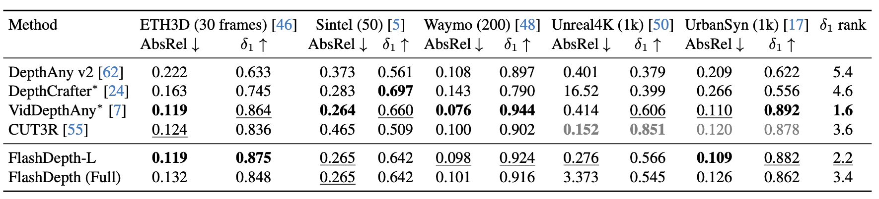 Quantitative Result 1