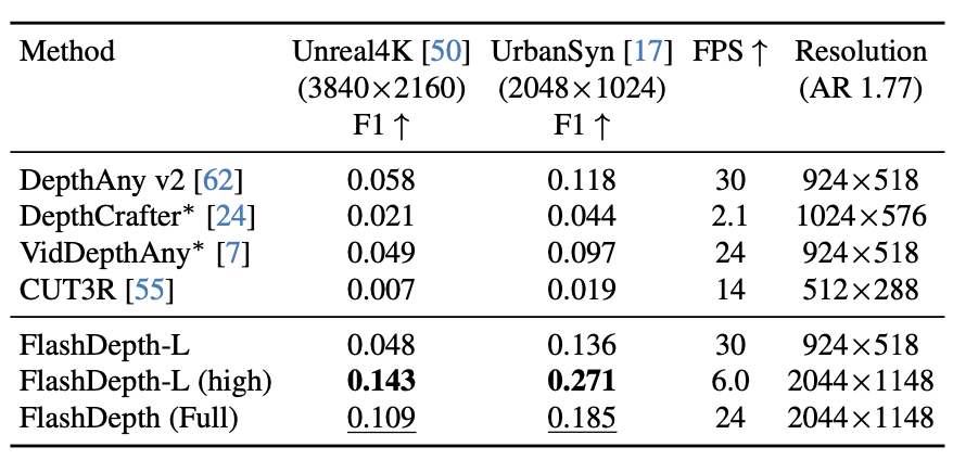 Quantitative Result 2