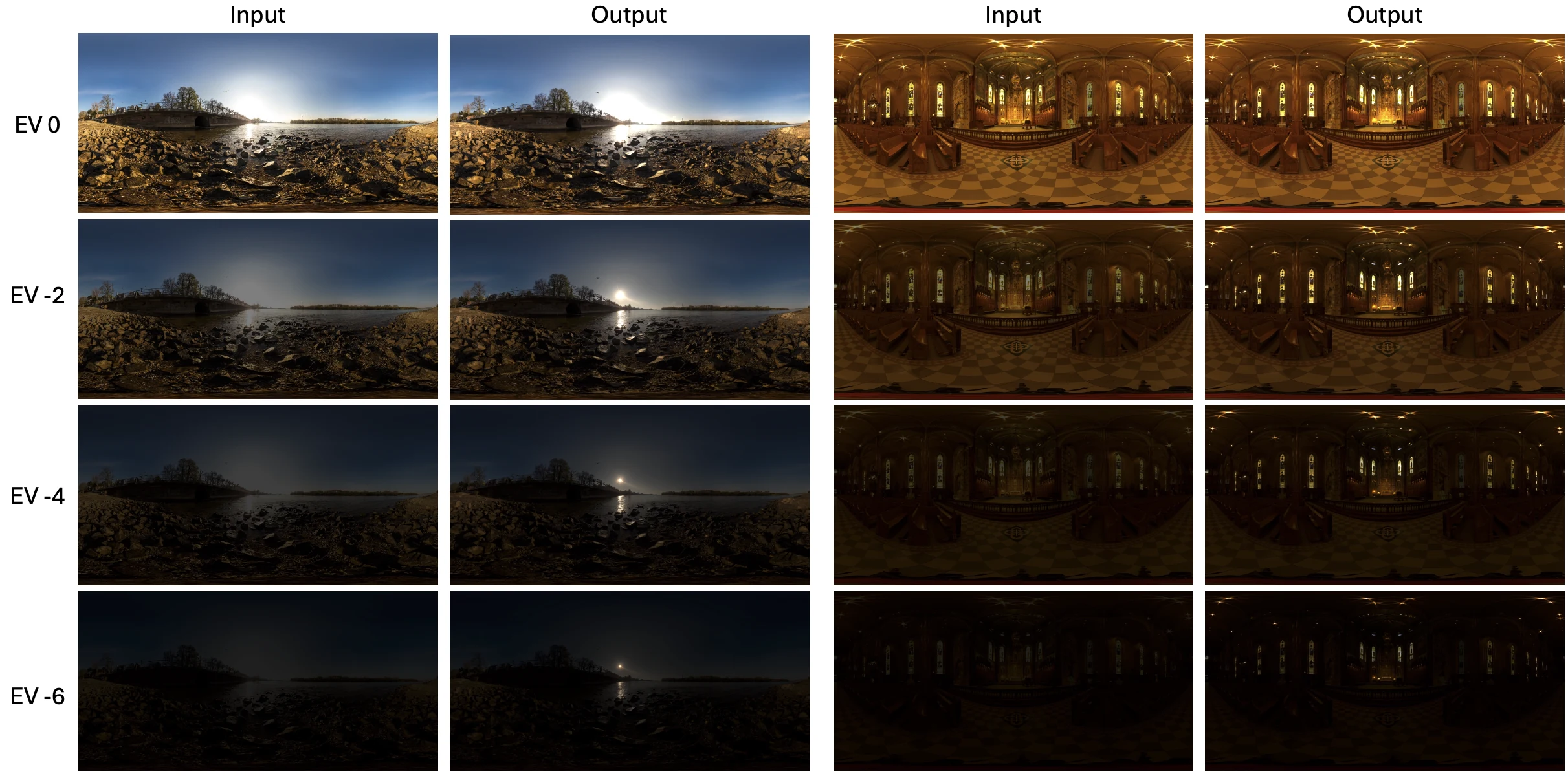 Exposure sweep comparing clipped input panoramas with recovered outputs