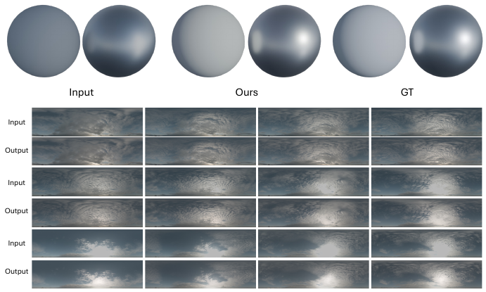 Relighting comparison between clipped input, our recovered HDRI, and ground truth