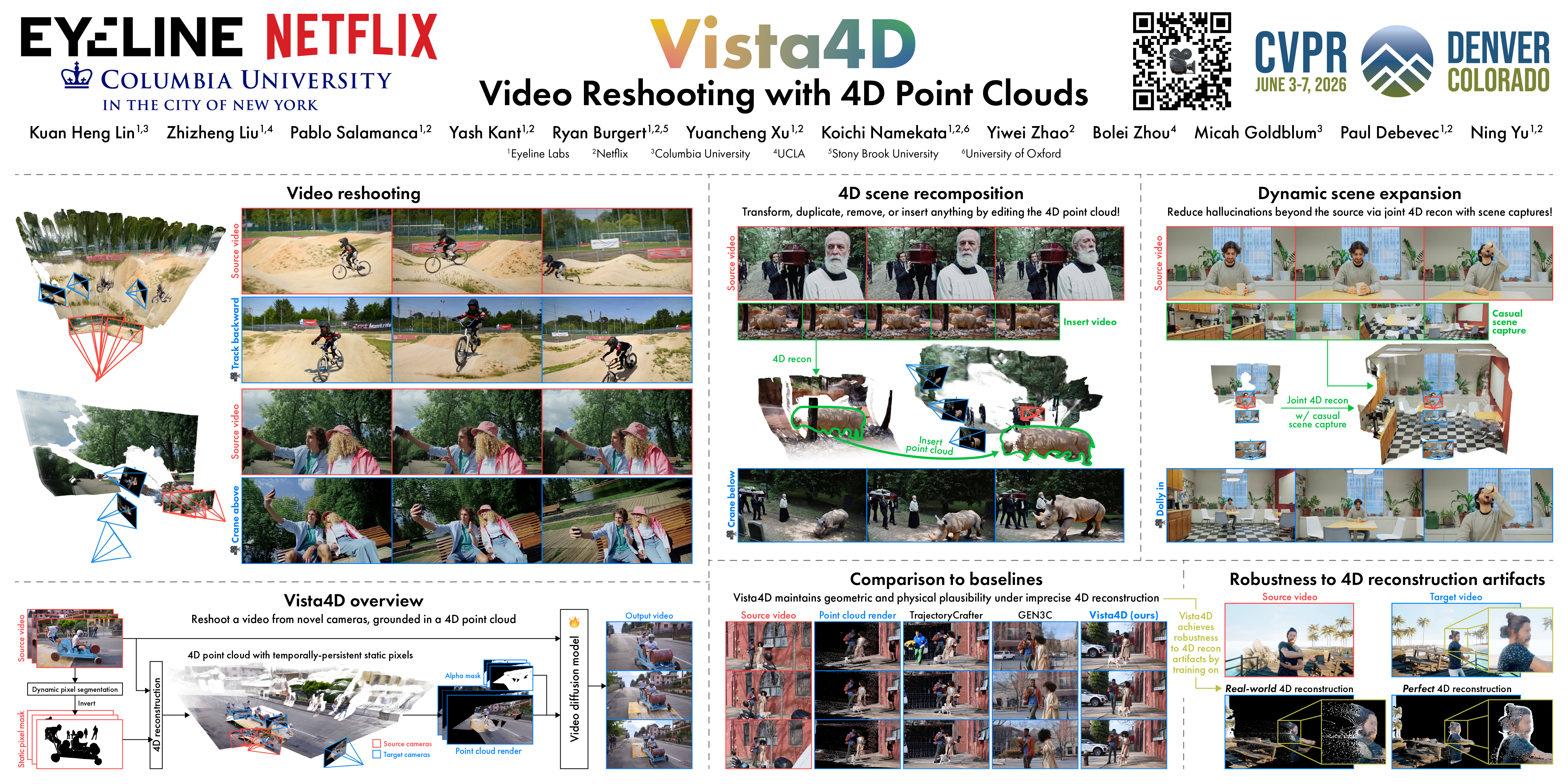Vista4D CVPR 2026 poster
